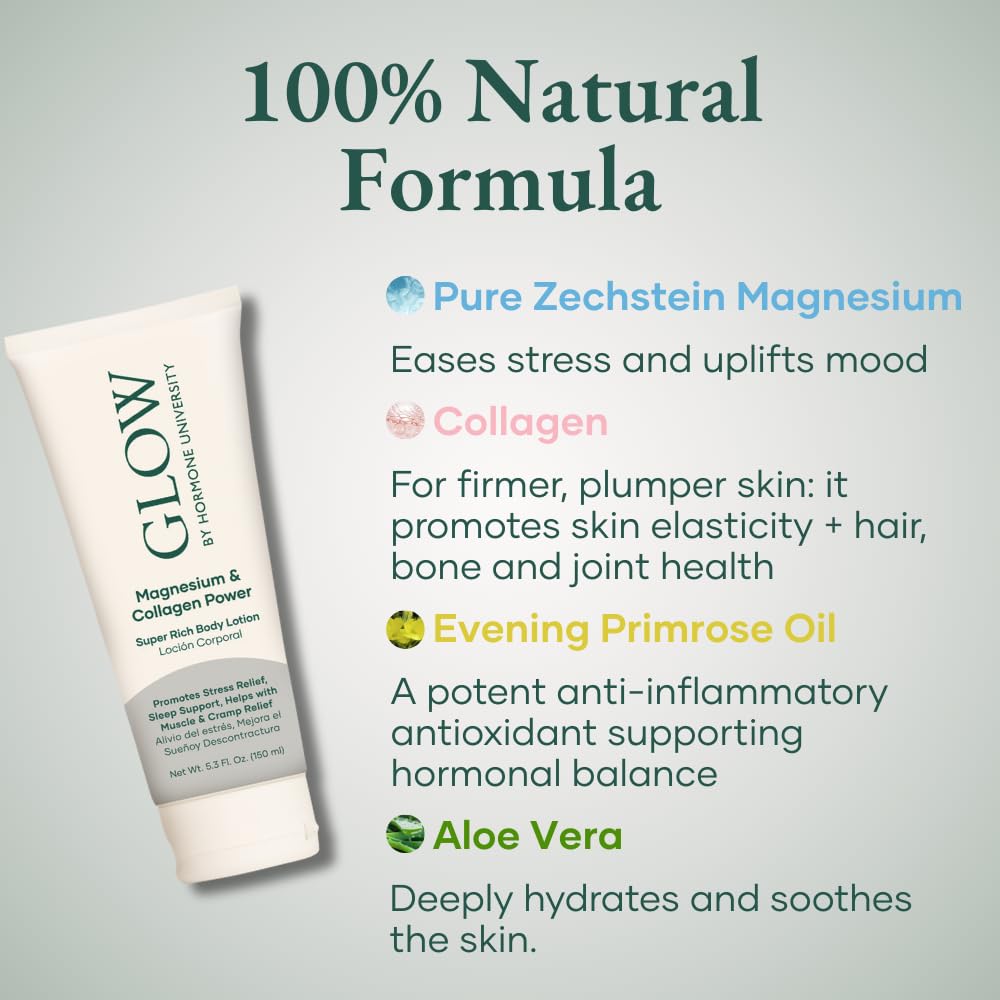 Glow Botanica magnesium lotion shows Zechstein concentration for deeper skin engagement.