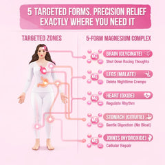 Close-up of GlowTrue magnesium capsules showing five-form high-absorption blend