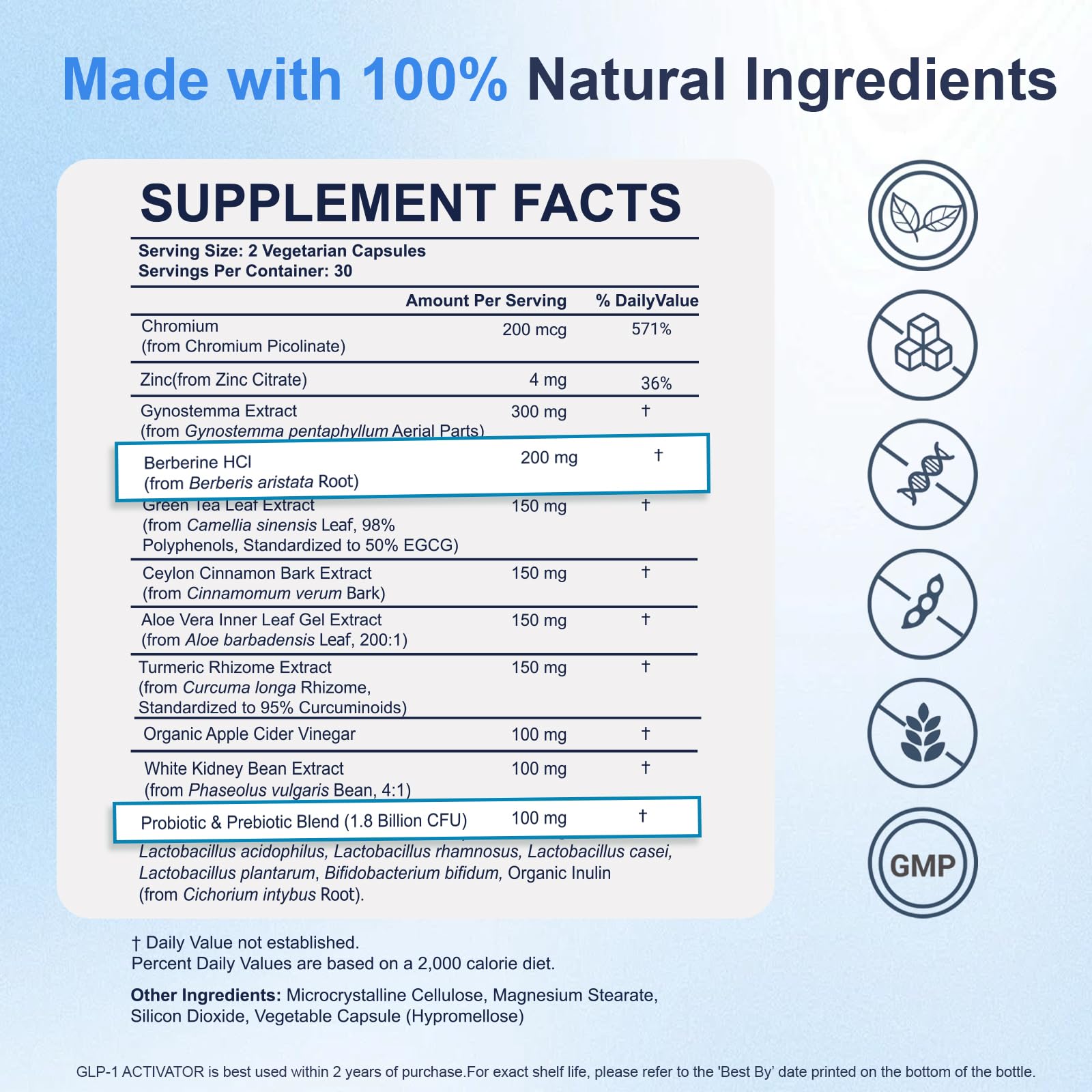 GLPwell GLP-1 Activate capsules ready to take with meals for convenience.