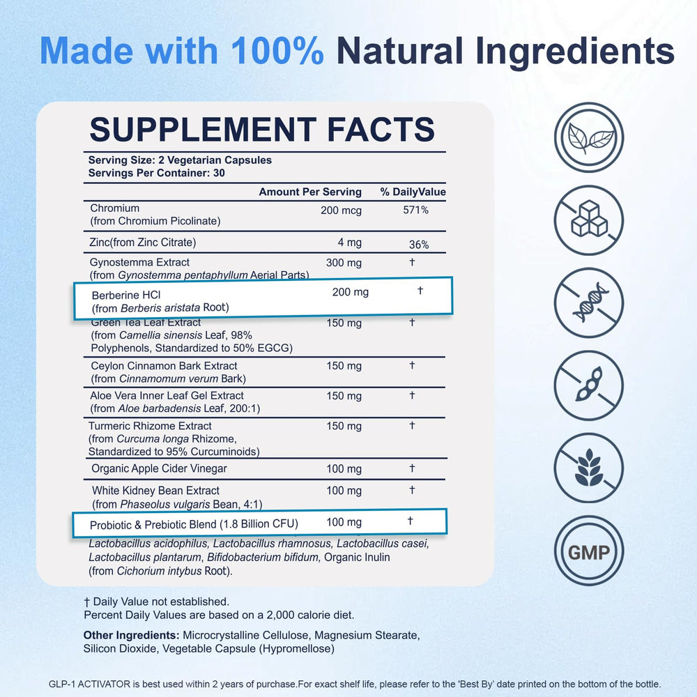 GLPwell GLP-1 Activate capsules ready to take with meals for convenience.