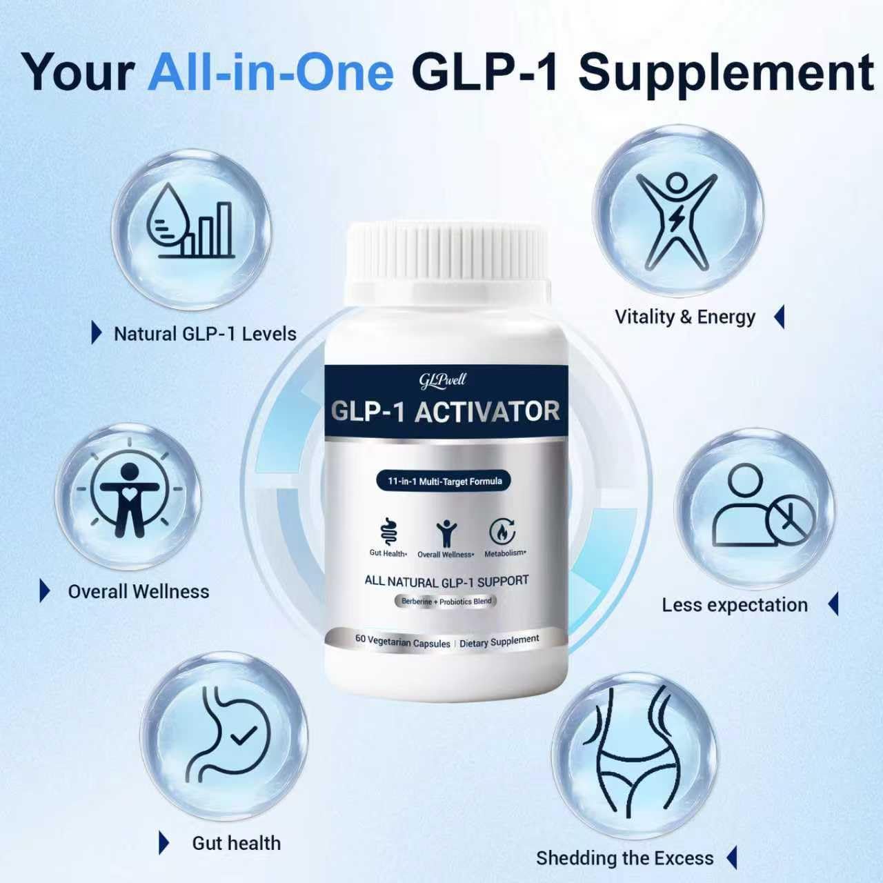 GLPwell GLP-1 Activate ingredient blend label highlighting an 11-in-1 formula.