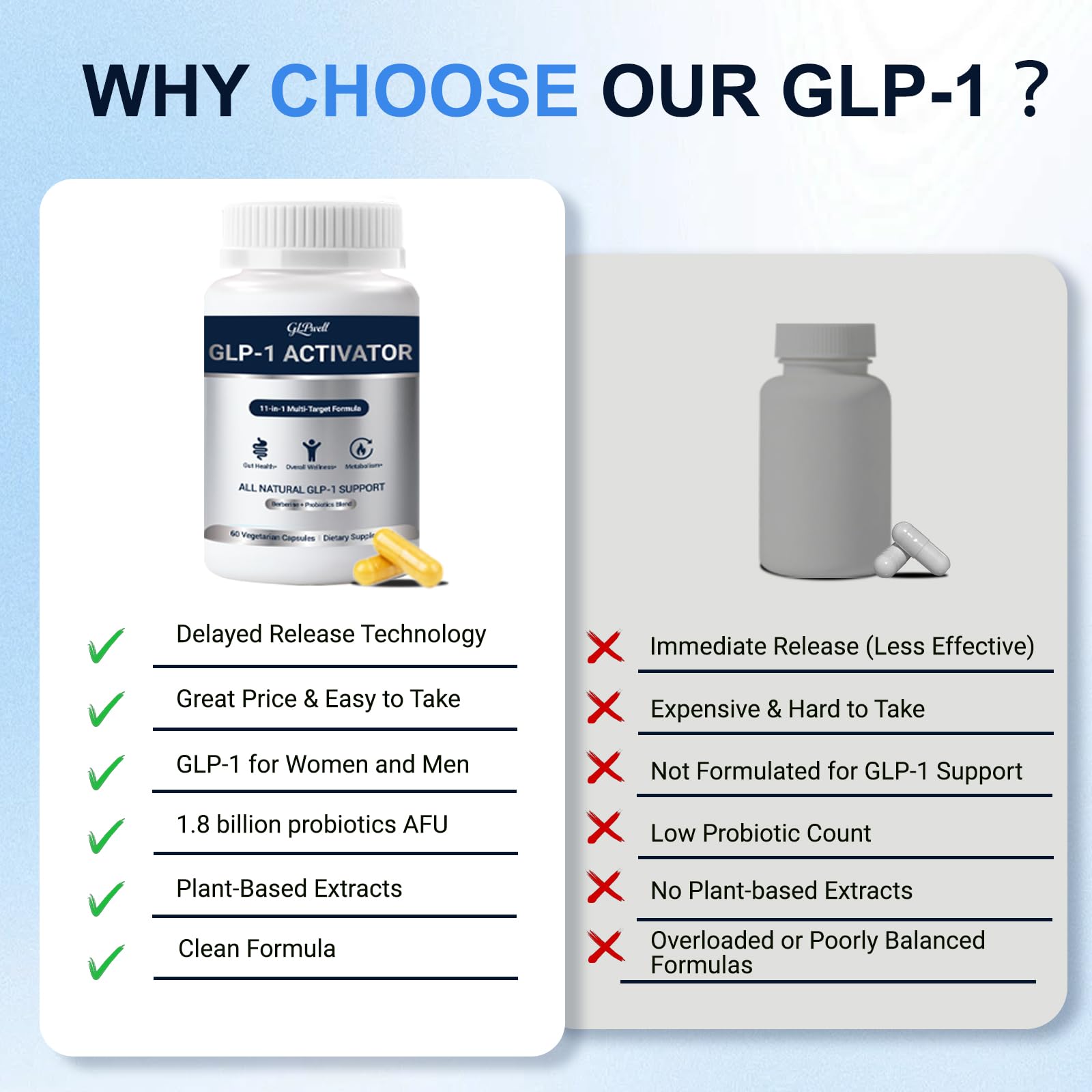 GLPwell GLP-1 Activate vegan formula container highlights non-GMO promise.