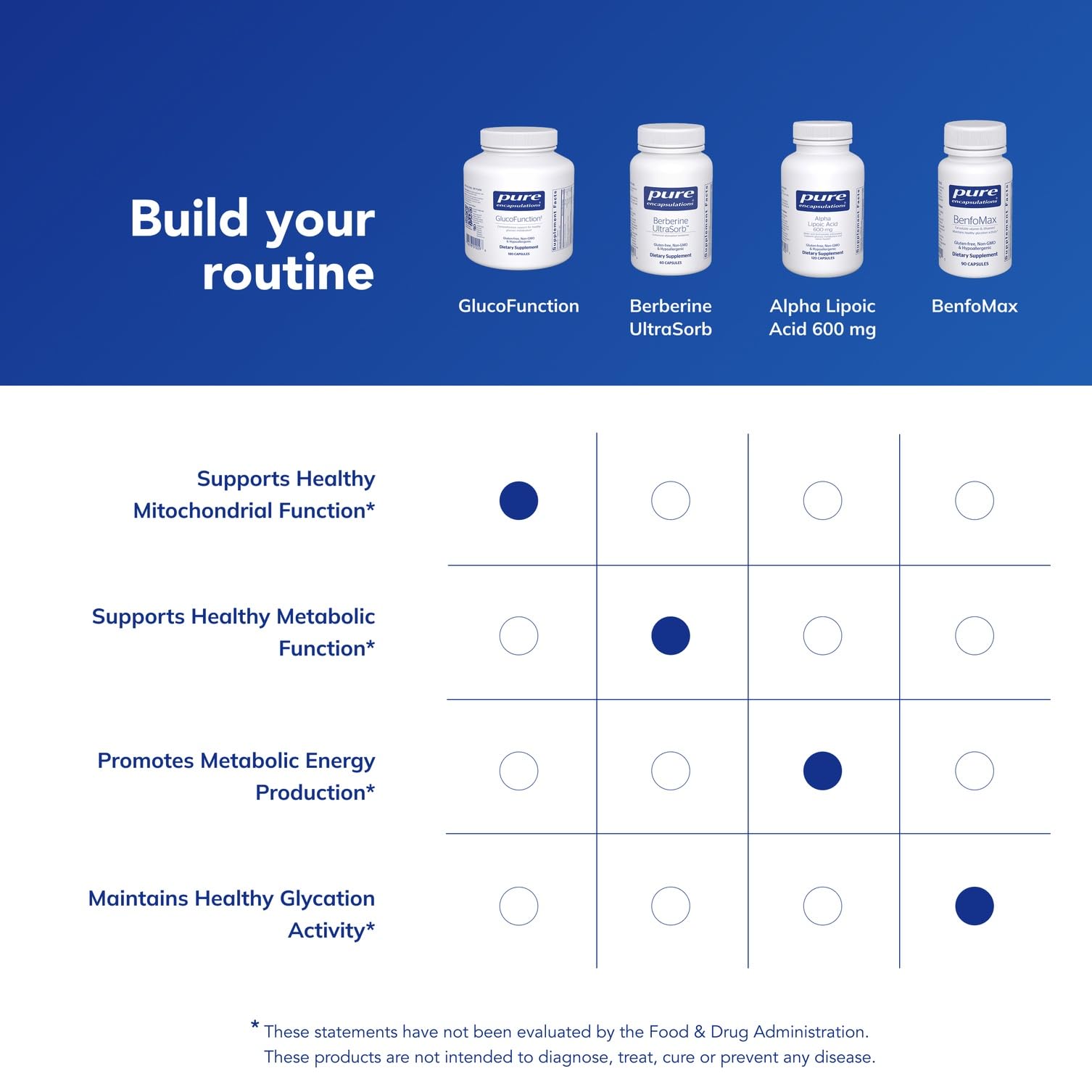 GlucoFunction ingredients close-up from Pure Encapsulations emphasizes purity and allergen-free formulation.