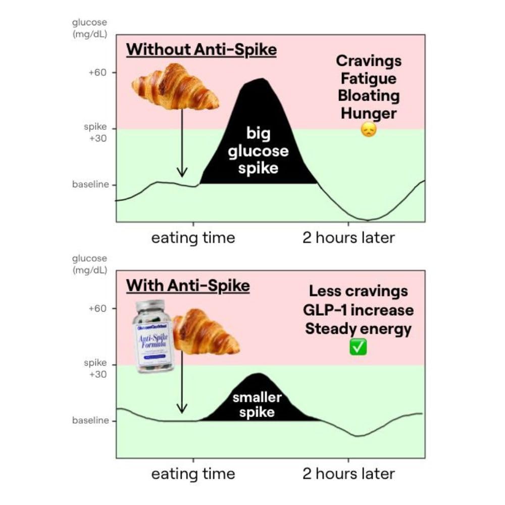 Glucose Revolution Anti-Spike Formula on kitchen counter suggesting daily routine.