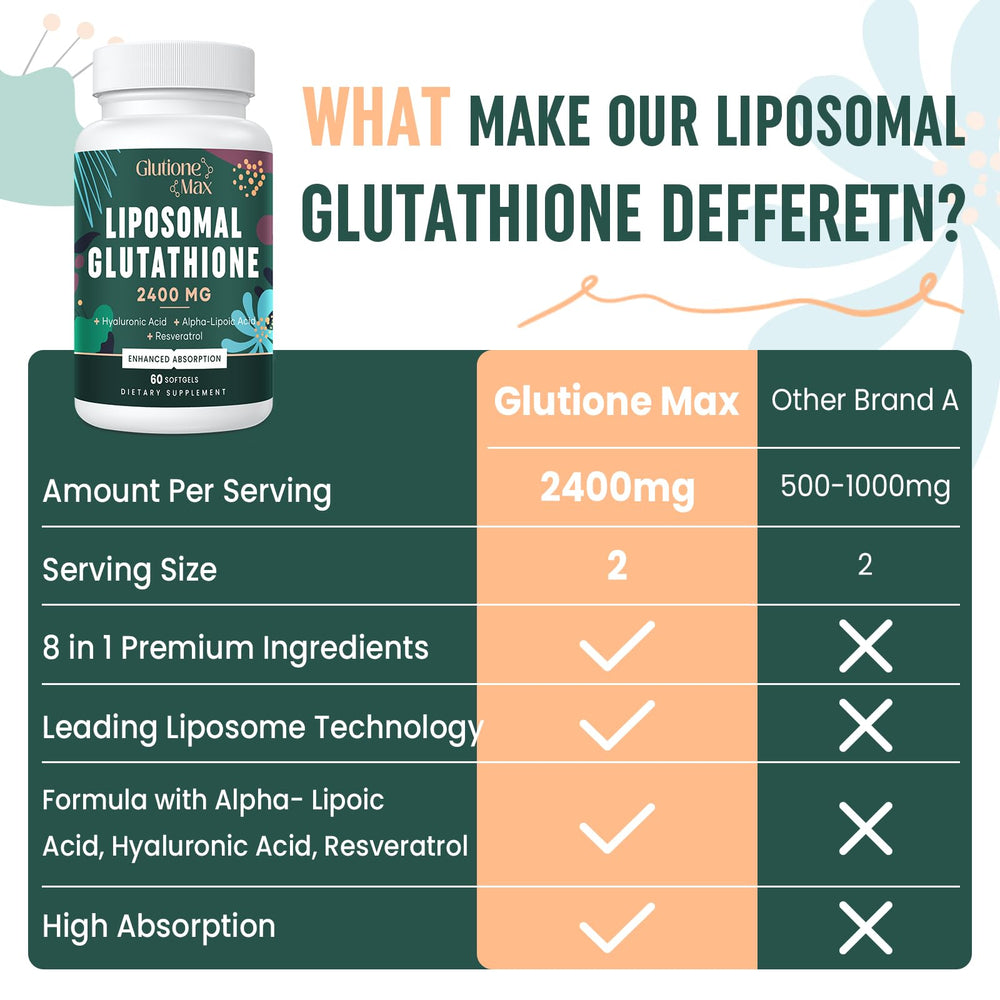 GlutioneMax resveratrol ingredient shot suggesting vitality benefits