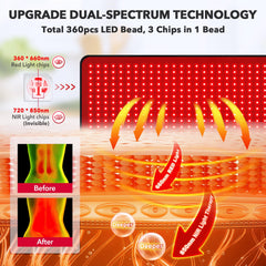 GMOWNW Red Light Therapy Pad LED cluster close-up for deep tissue support