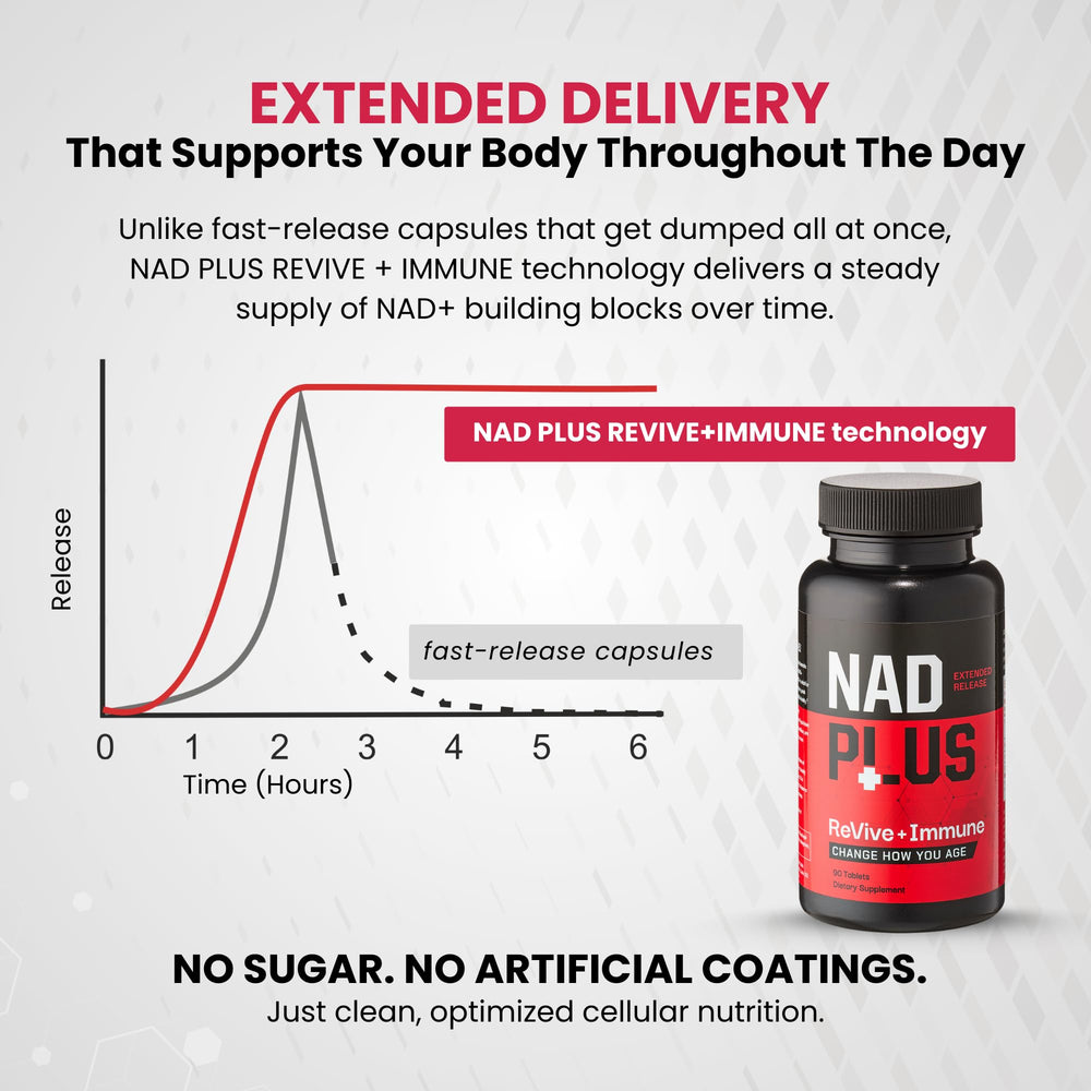 NAD Plus Revive+Immune produced in GMP-certified facility.