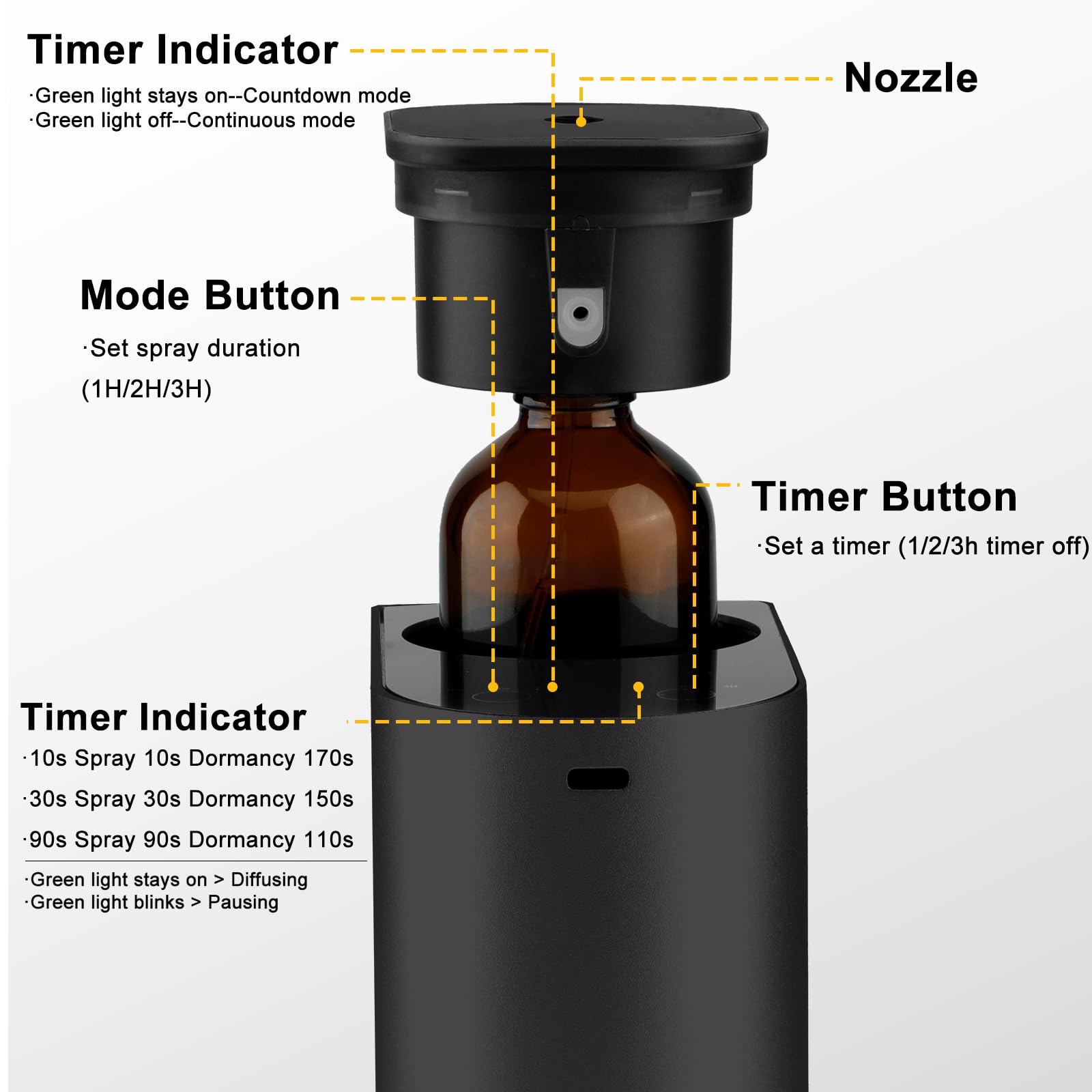 GMSYSW Waterless Diffuser with 4000mAh battery enables multi-day use