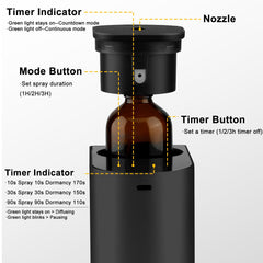 GMSYSW Waterless Diffuser with 4000mAh battery enables multi-day use