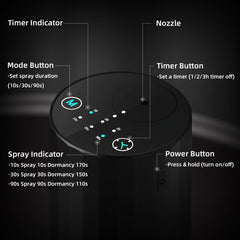 GMSYSW waterless diffuser in car cup holder for 360° fragrance on the go.