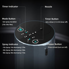 GMSYSW grey diffuser charging with USB-C for long use