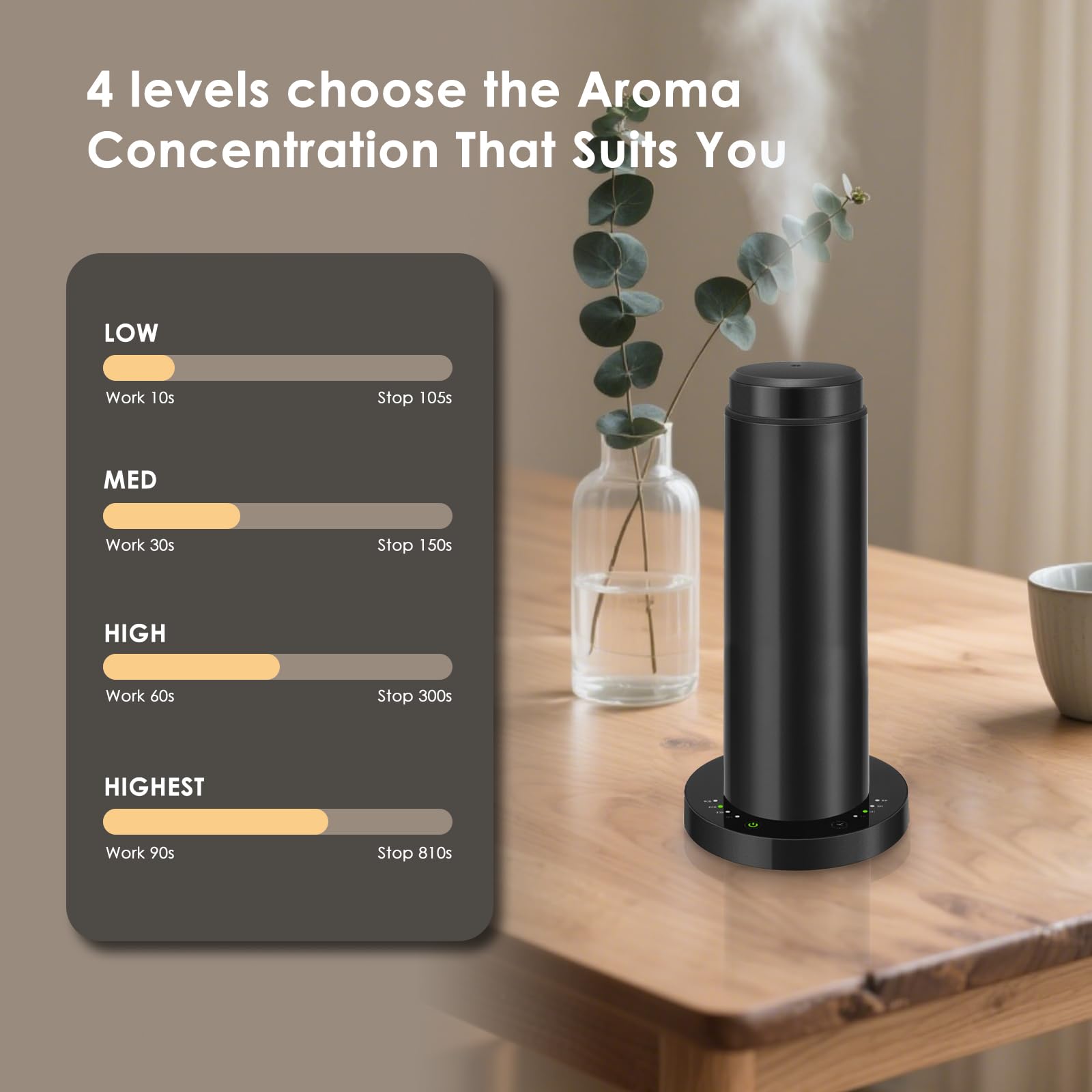 GMSYSW remote-control operation for easy, hands-free fragrance customization.