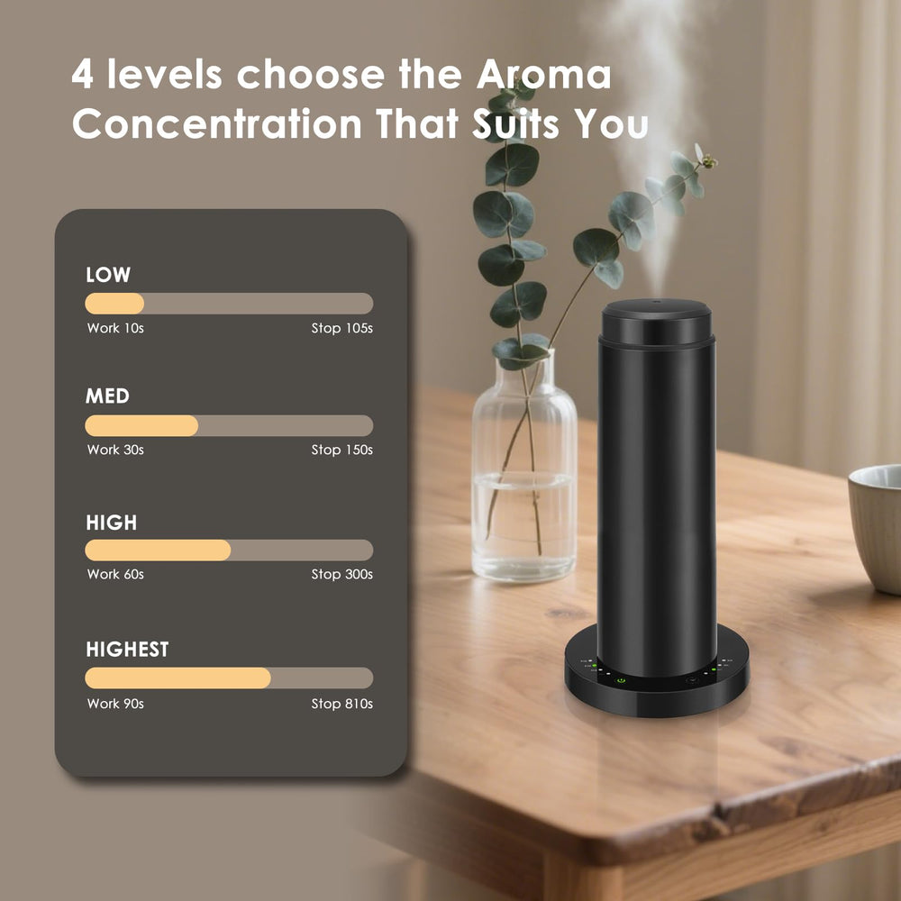 GMSYSW remote-control operation for easy, hands-free fragrance customization.