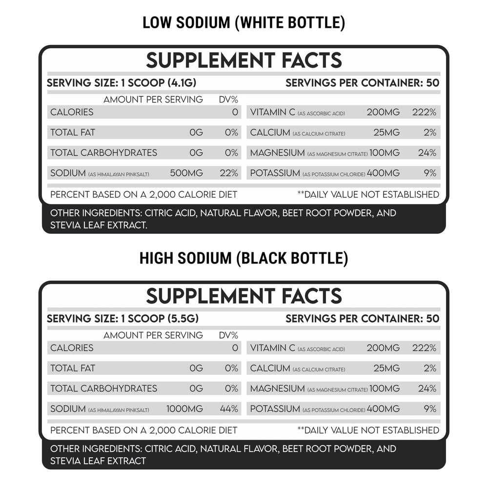GMU SPORT Replenish+ Lemon Lime serving scoop for precise electrolyte intake
