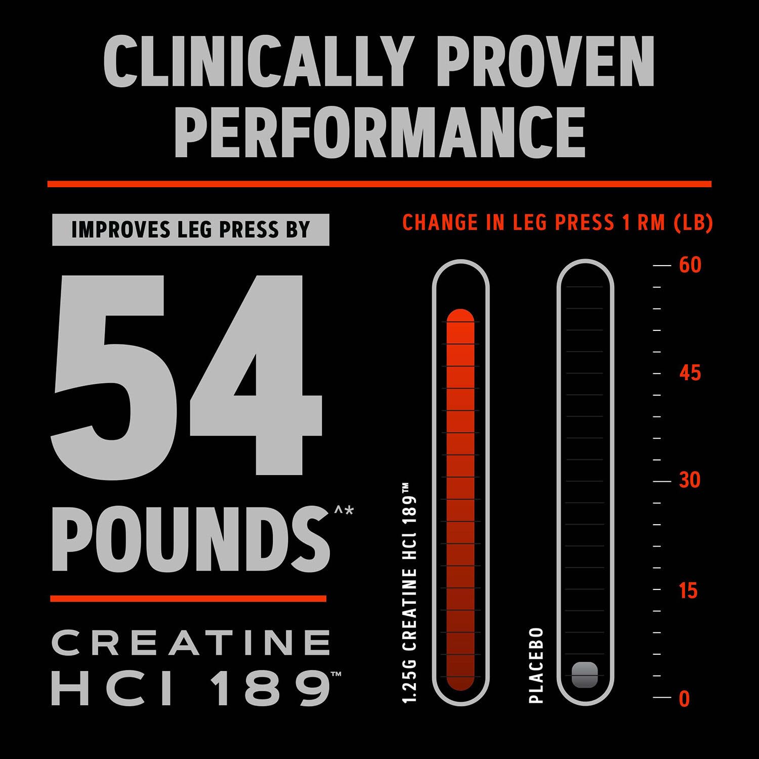 GNC AMP Creatine HCl 189 pills side view of compact bottle.