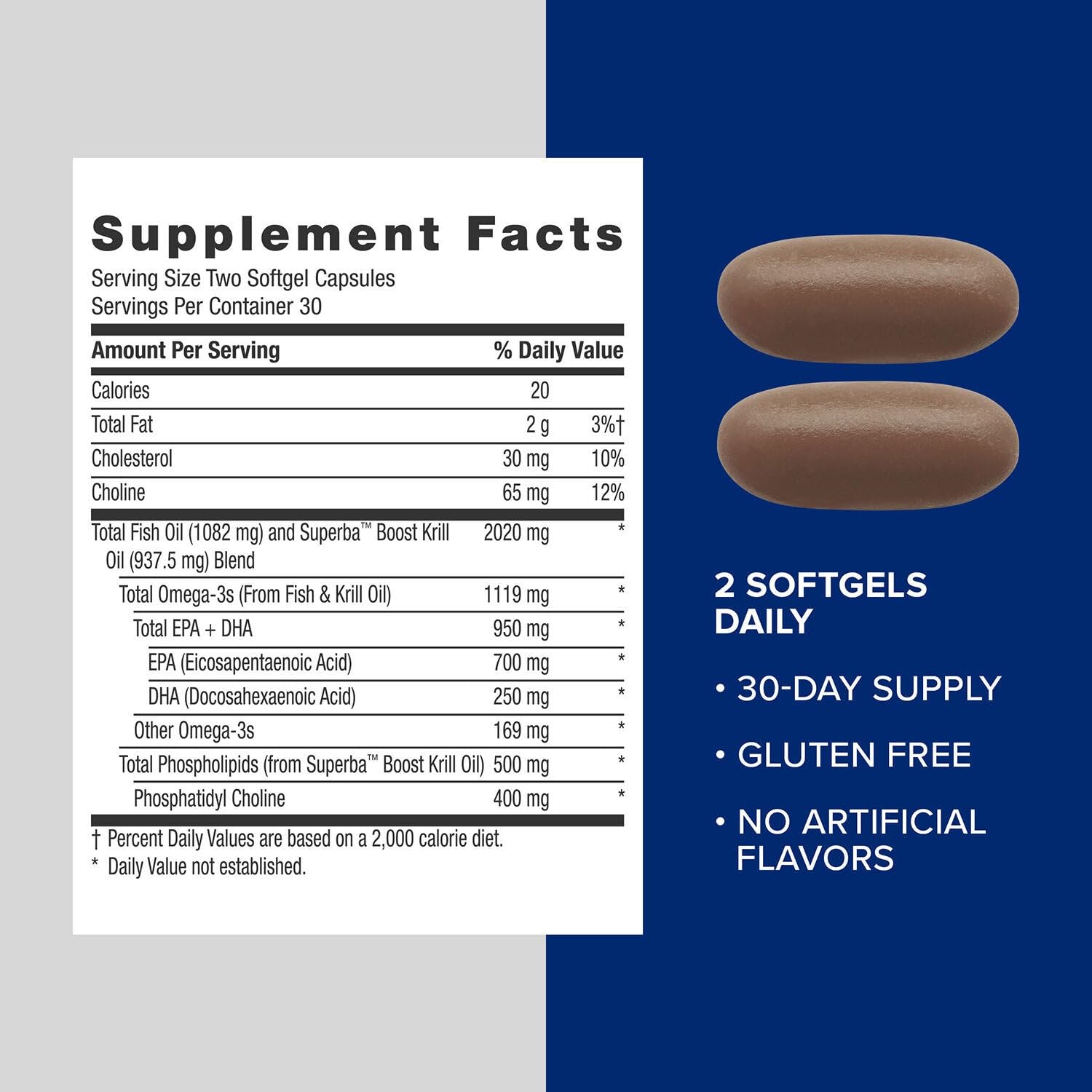 GNC Superba Krill Oil boosts bioavailability for balanced daily fatty acids.