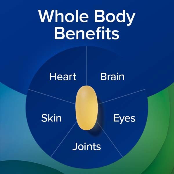 Packaging graphic for GNC Triple Strength Fish Oil illustrating omega-3 use