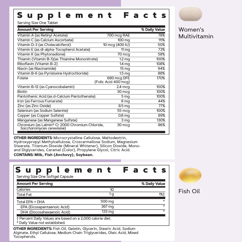 GNC Women’s 50+ Vitapak label nutrition highlighting key ingredients