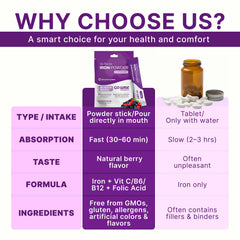 Go Wise Iron direct-consumption sticks pouring into mouth, no water needed.