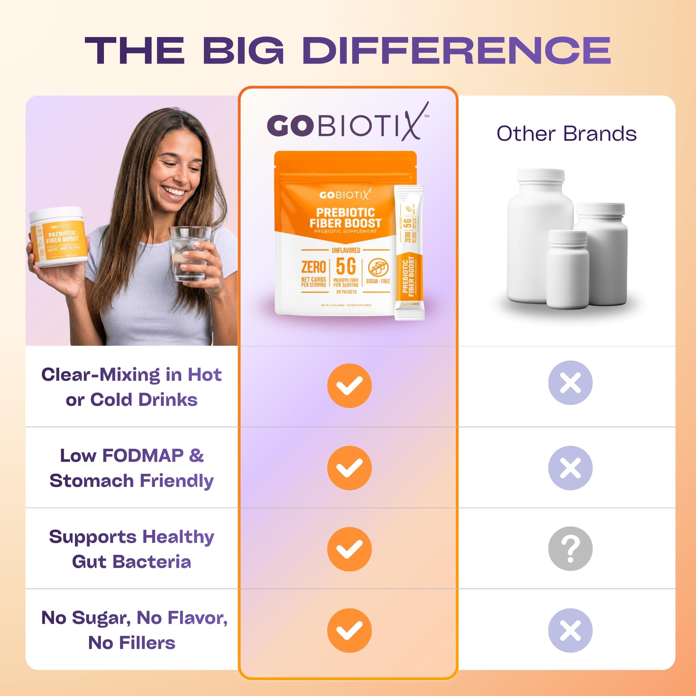 GoBiotix packaging close-up communicates no artificial additives or added sugars.