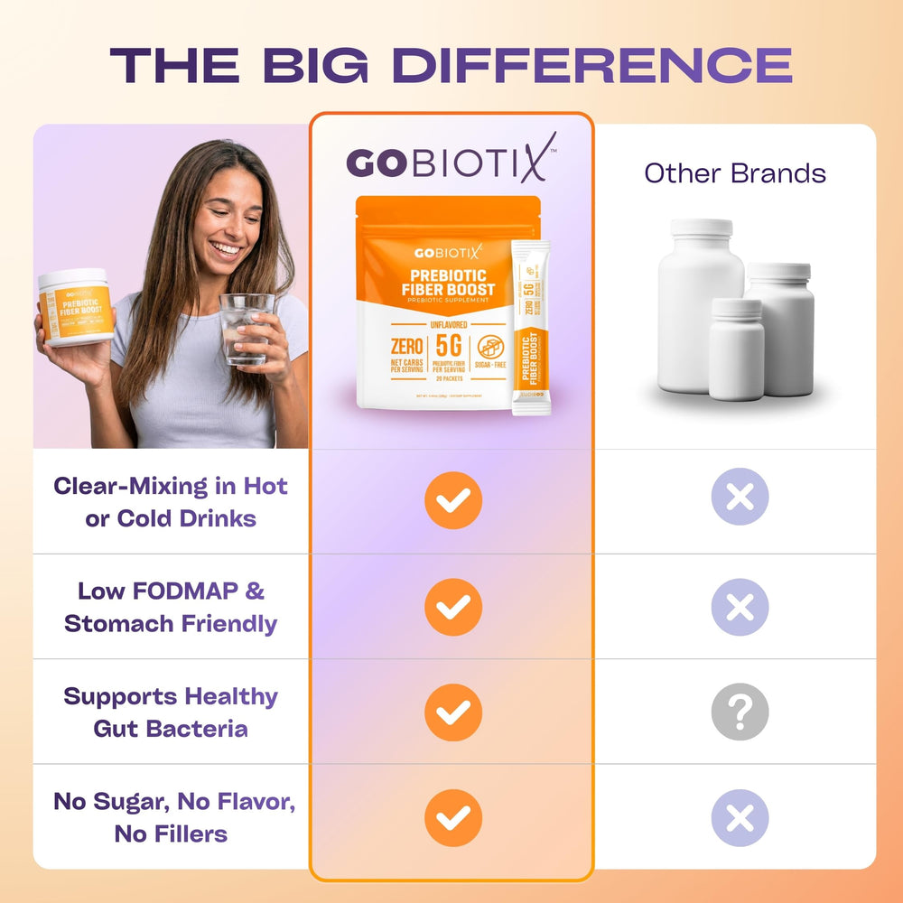 GoBiotix packaging close-up communicates no artificial additives or added sugars.