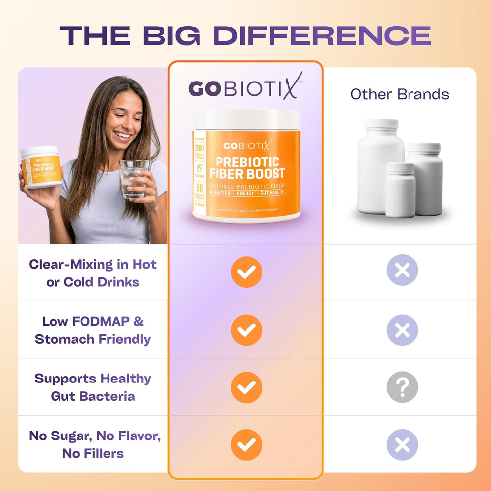 GOBIOTIX soluble fiber powder mixed in coffee or tea for convenience