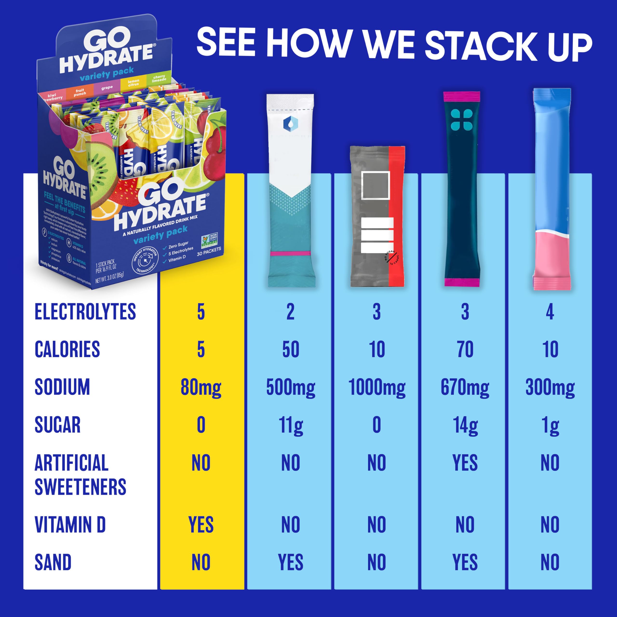 GoHydrate grape packet displayed with clear packaging on the counter.