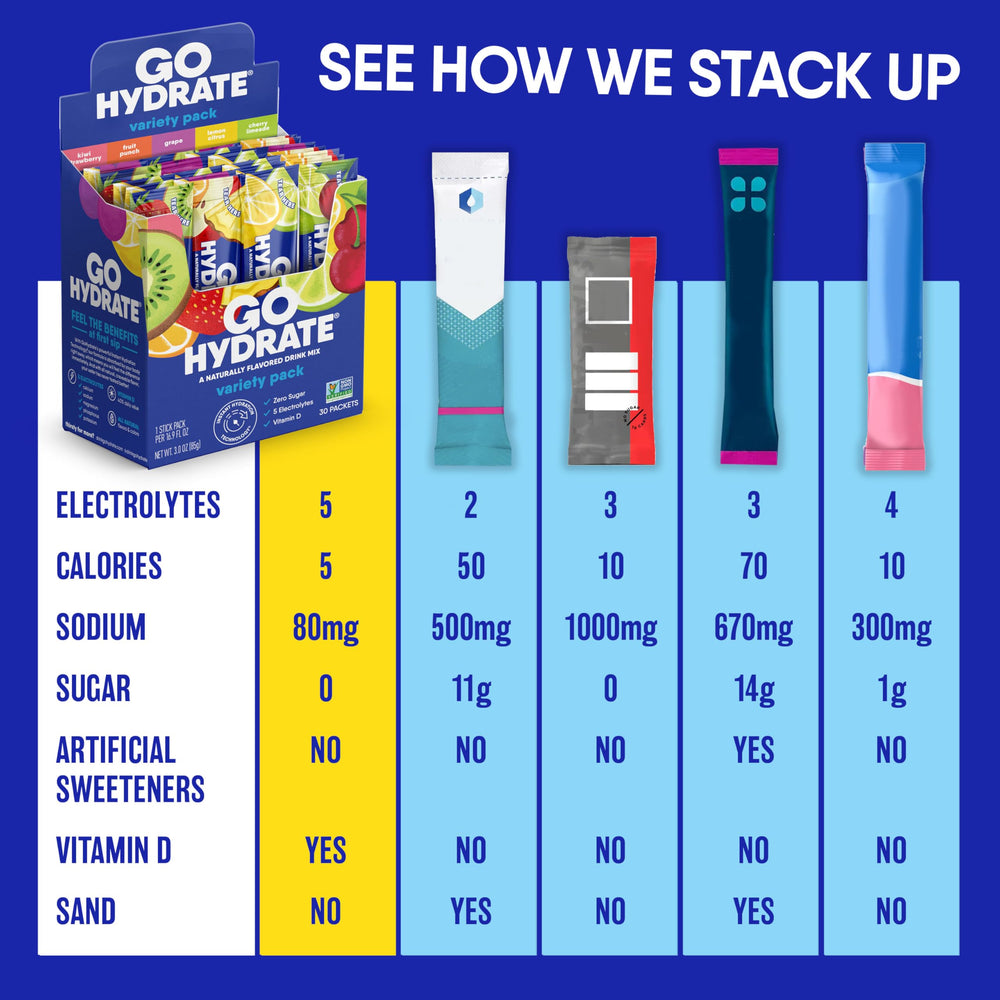 GoHydrate grape packet displayed with clear packaging on the counter.