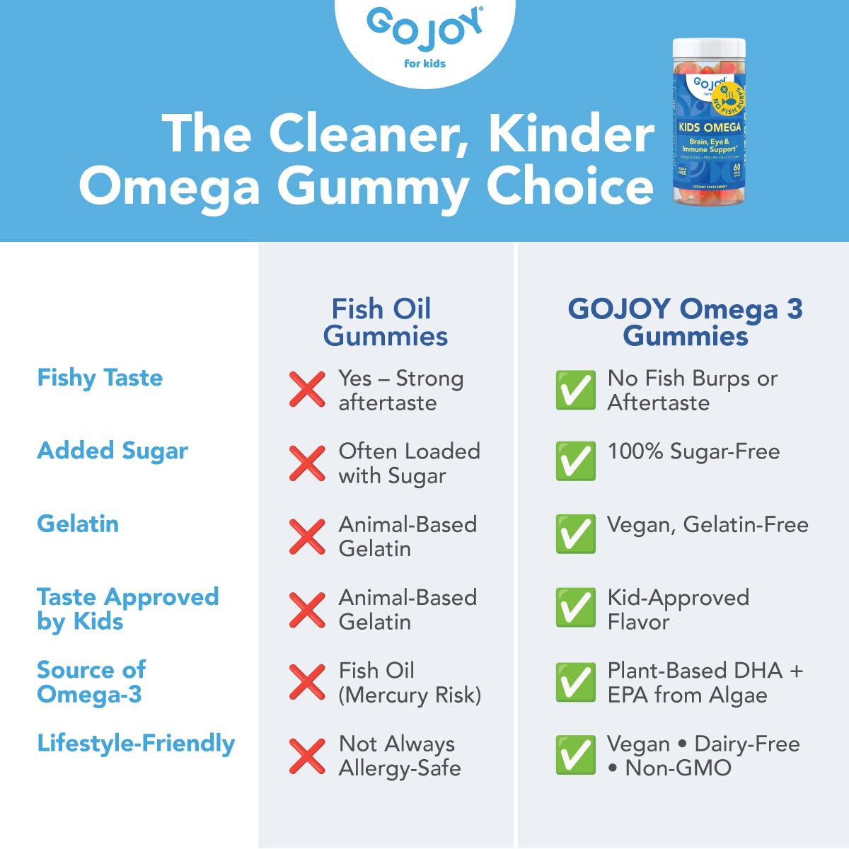 GOJOY Naturals kids Omega 3 Gummies packaging, family-friendly for ages 3 and up.