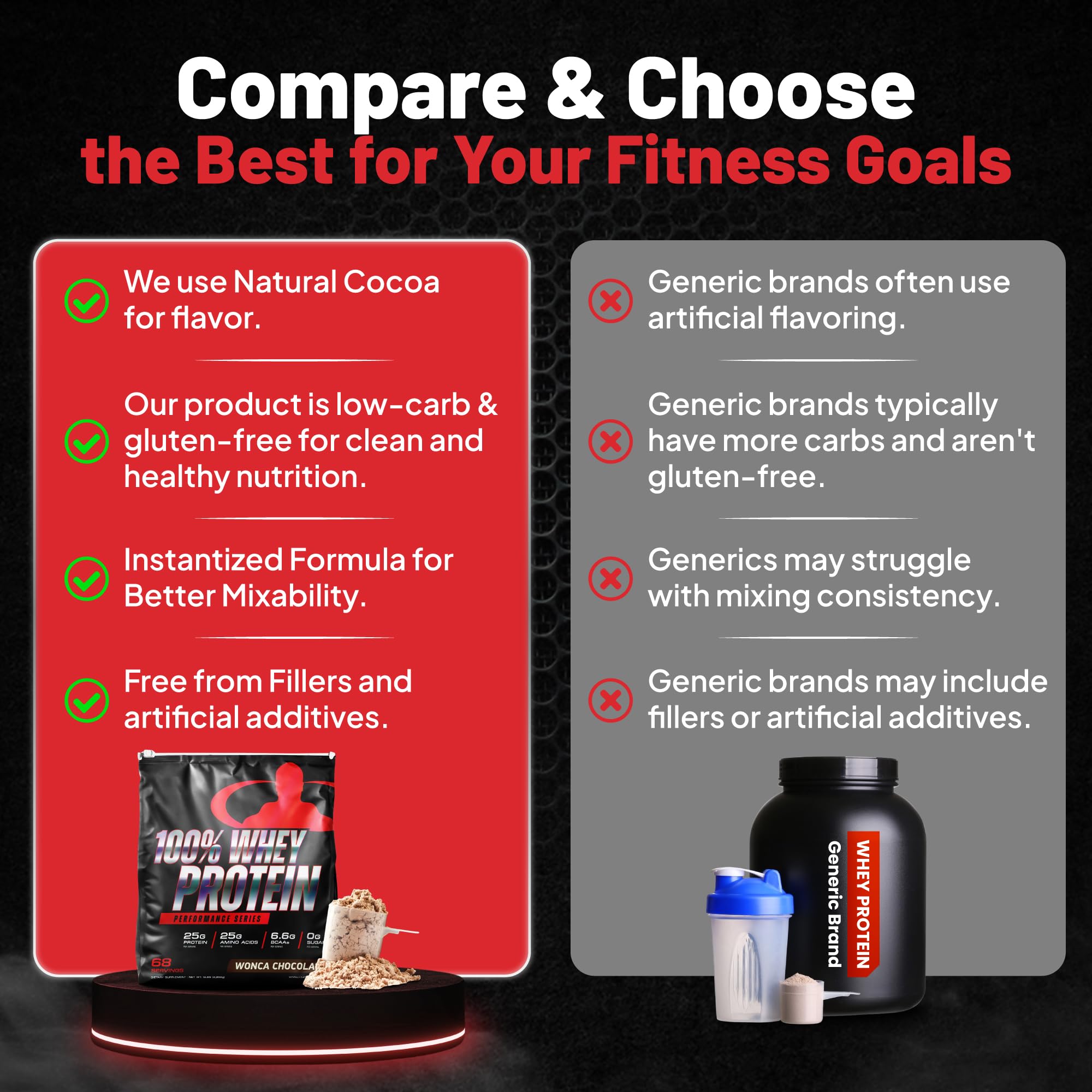 Goliath Labs 100% Whey natural-cocoa-flavor conveys rich chocolate taste