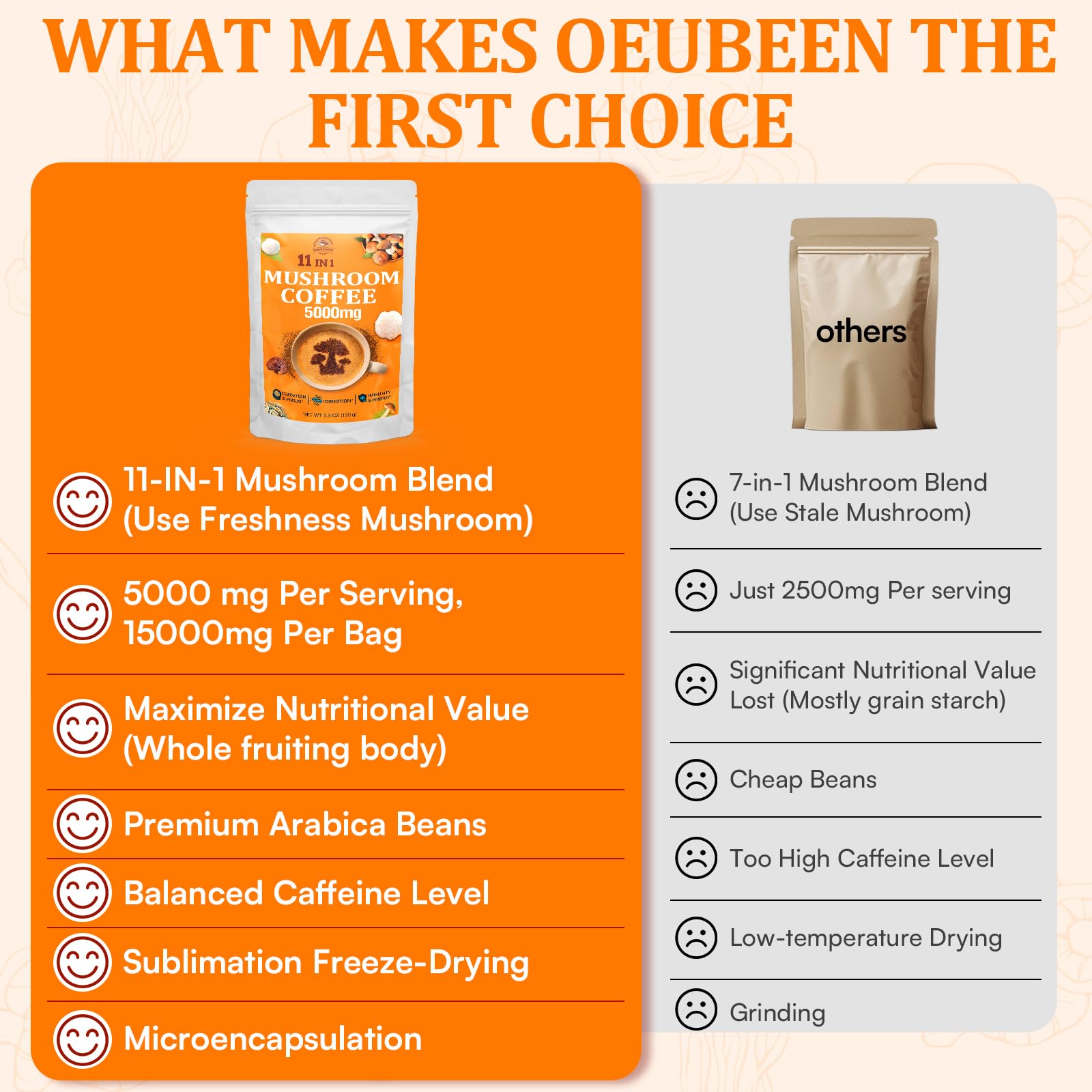 Gomhoreye Mushroom Coffee brew hot to reveal rich aroma.