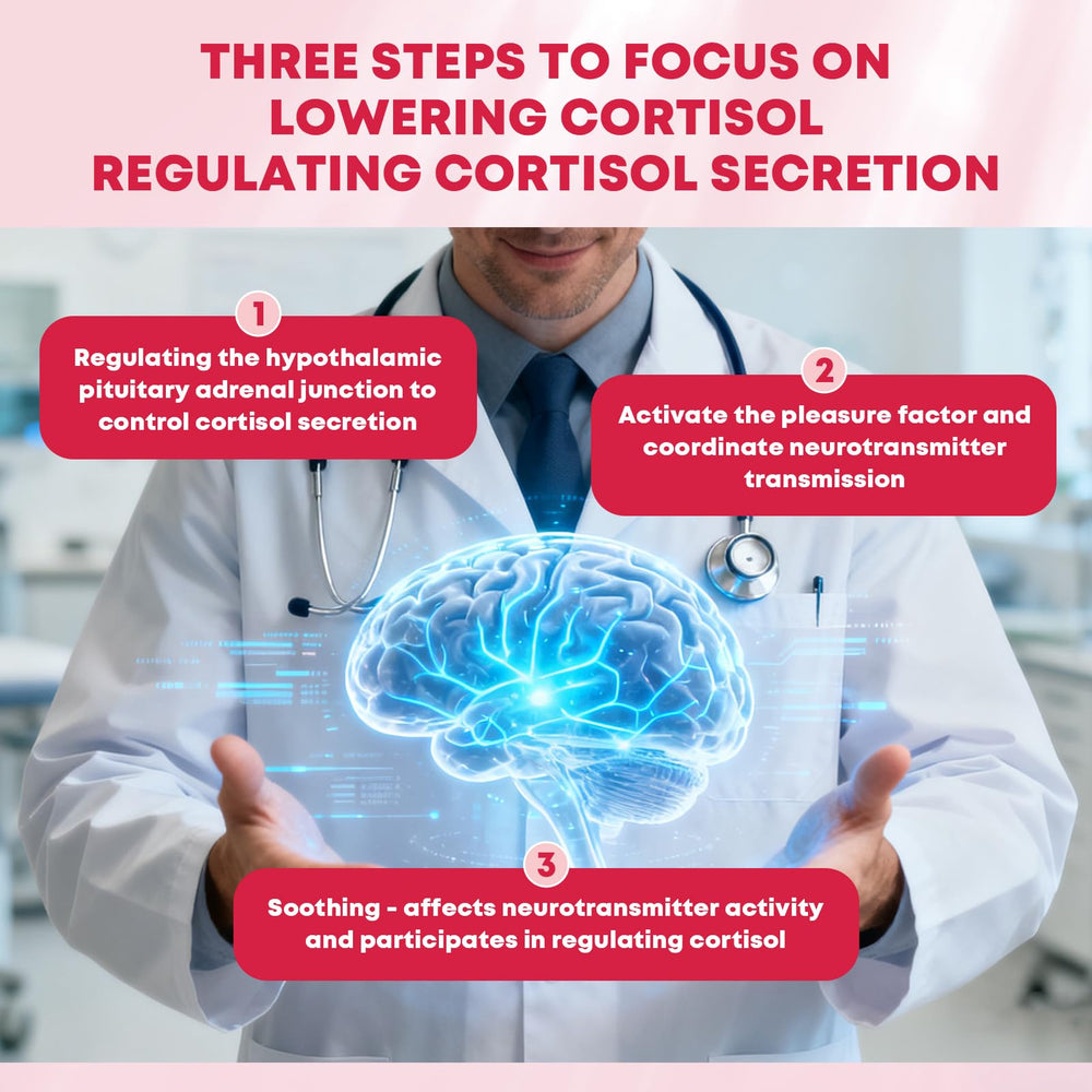 GONGOTA Cortisol dropper-in-use shows precise dosage control.