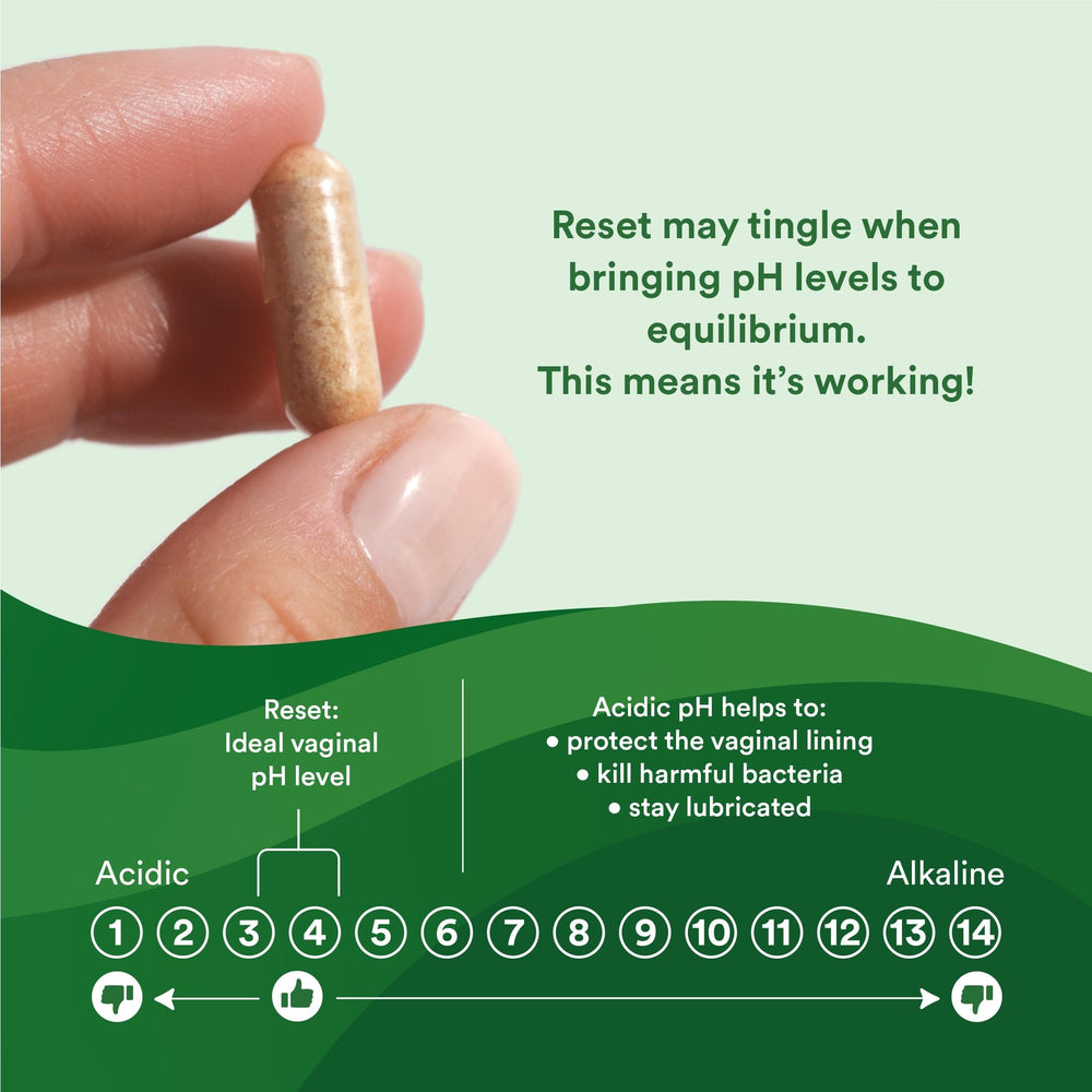 Good Clean Love Reset vaginal-health visual communicates potential long-term balance and comfort.