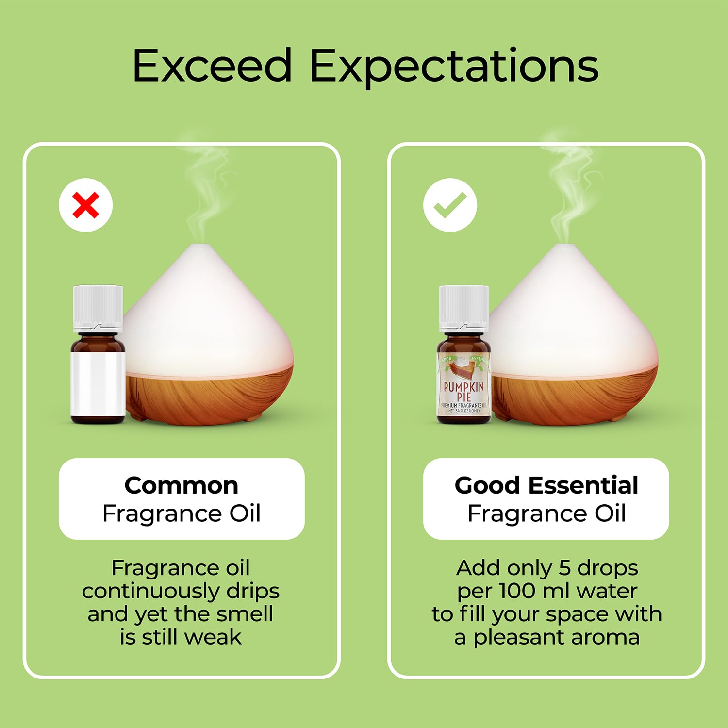 Good Essential chocolate fragrance oil ideal for candle making and soaps