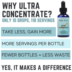 Good State dropper inside the bottle enables precise drop dosing.