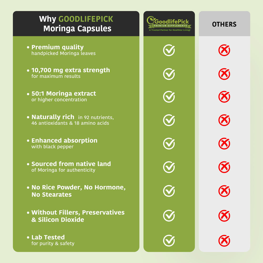 GoodlifePick Moringa leaves Himalayas single-source image highlights natural origin.