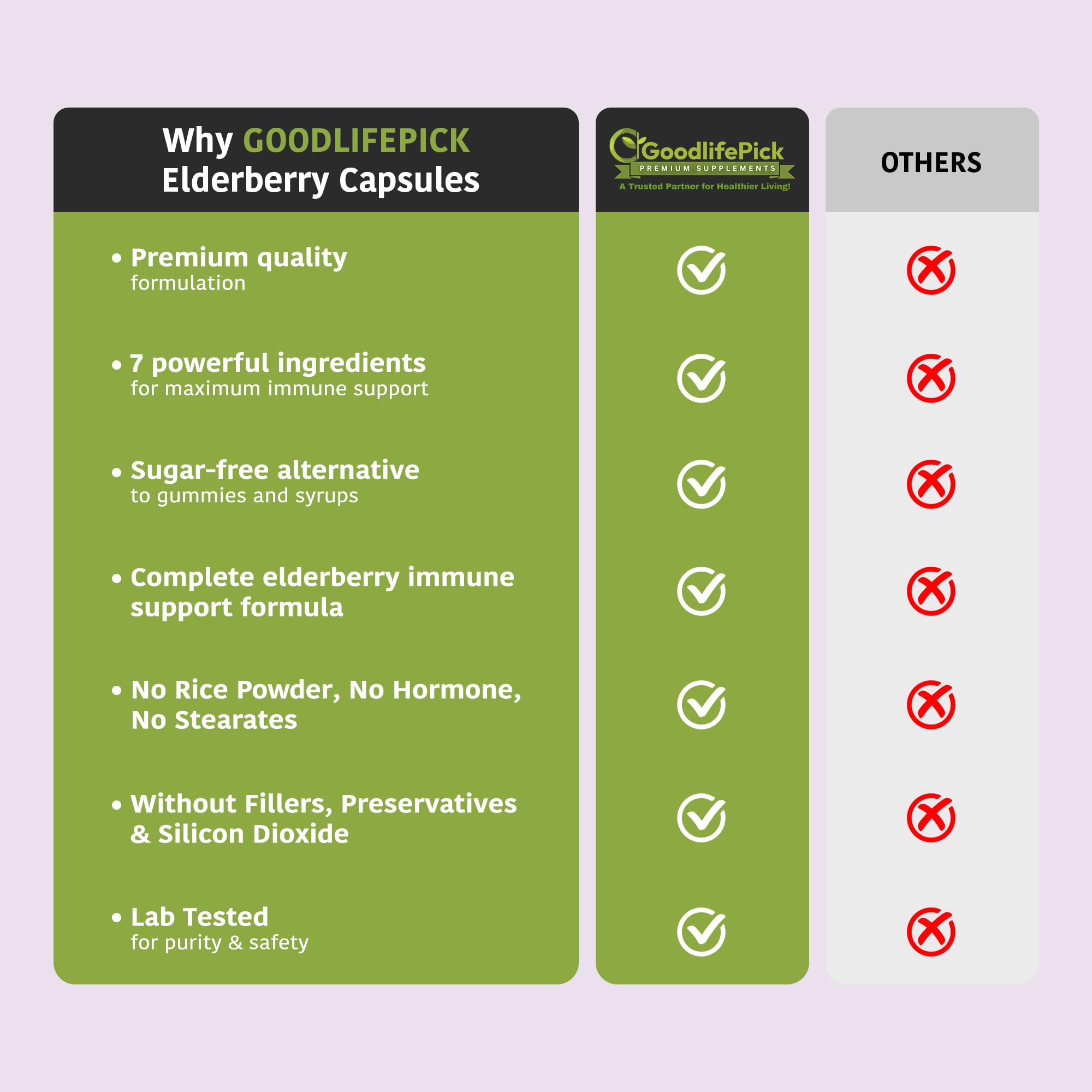 GoodlifePick elderberry capsules pour-action showing capsules for daily use.