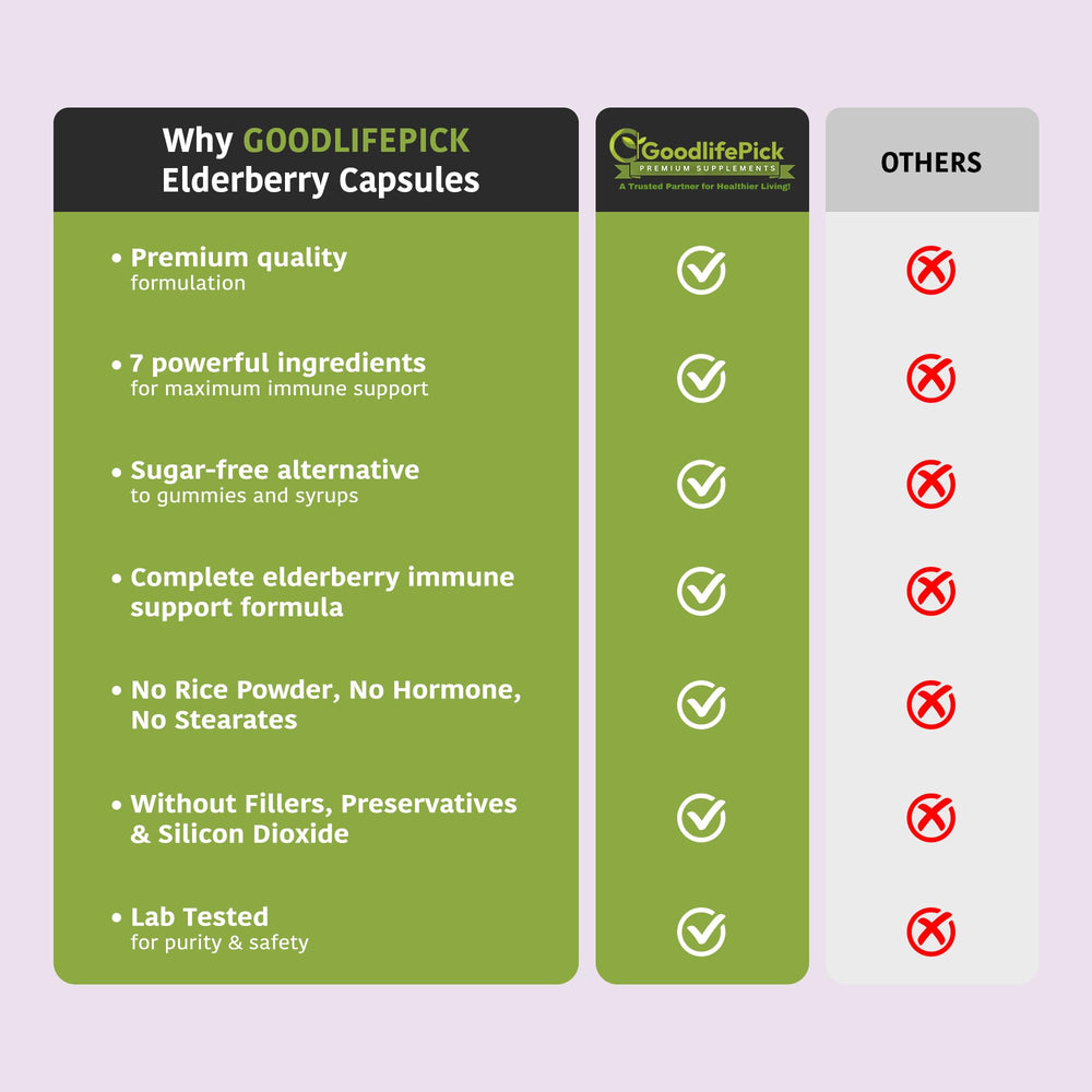 GoodlifePick elderberry capsules pour-action showing capsules for daily use.