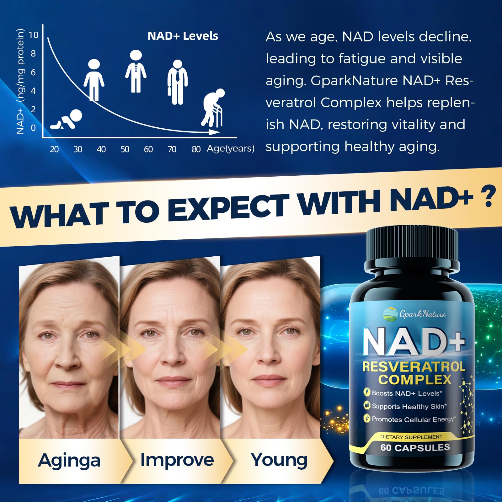 GparkNature resveratrol-CoQ10 capsule blend emphasizing mitochondrial support.