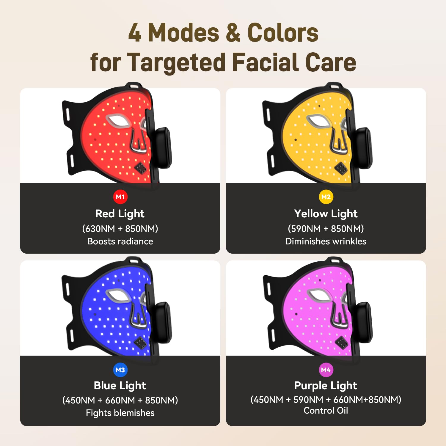 Gracekey 352 LED chips provide dense facial coverage for consistent results