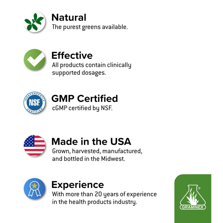 Graminex alfalfa tablets energy-and-nutrition shot implies daytime wellness potential