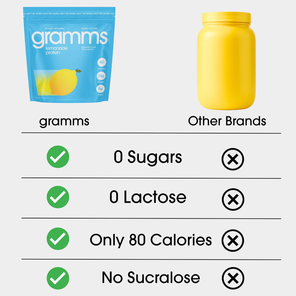 GRAMMS Clear Protein Powder in a glass of refreshing lemonade drink