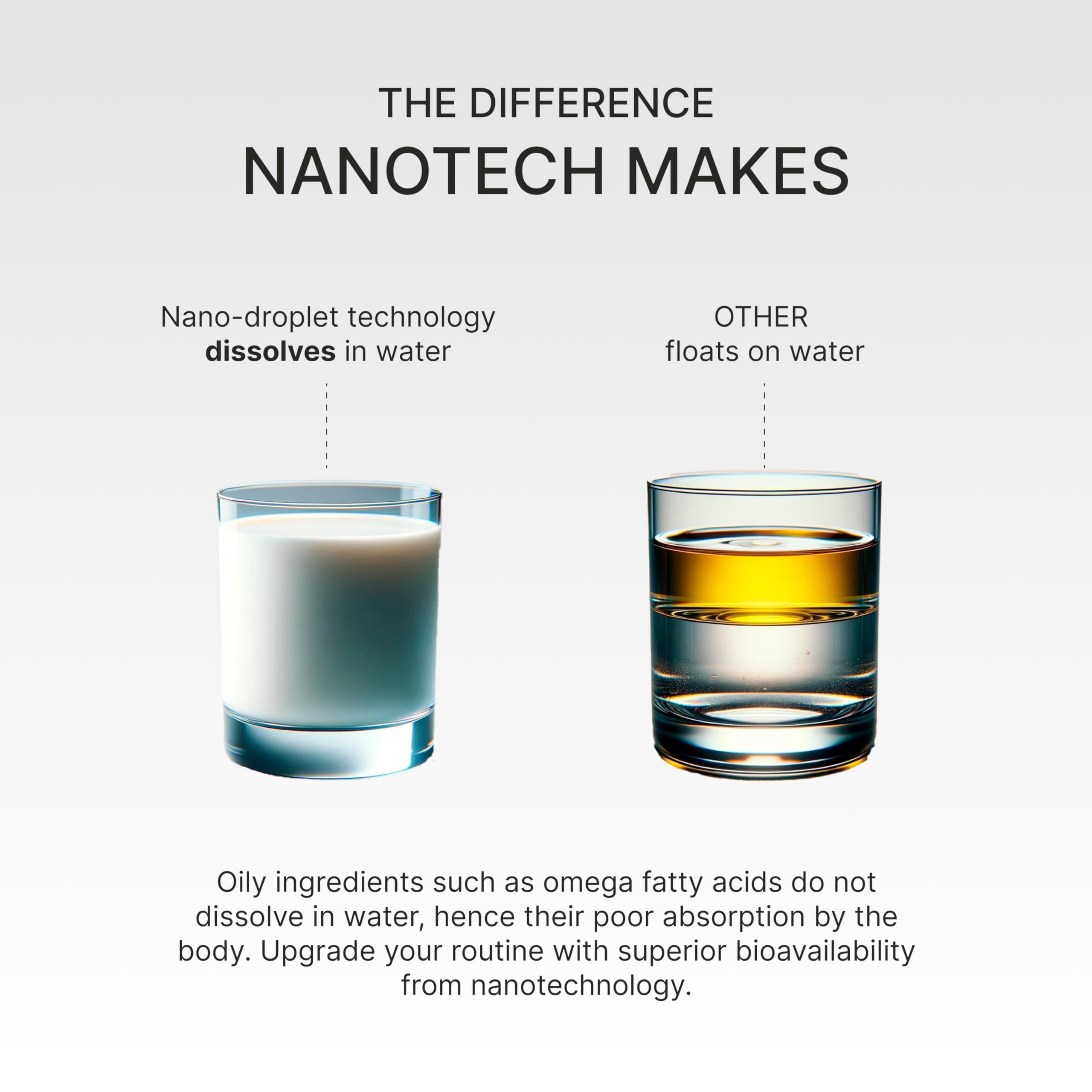 Granagard Nano Omega-3 softgels integrate into daily wellness routine.