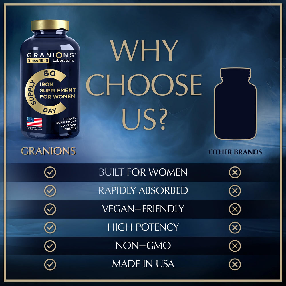 Granions vegan iron made in the USA with quality ingredients