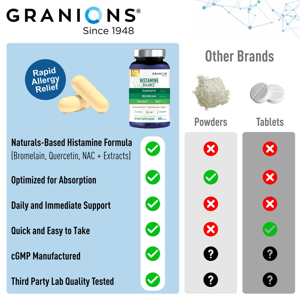 Granions 60 vegan capsules packaging highlights long-term daily use