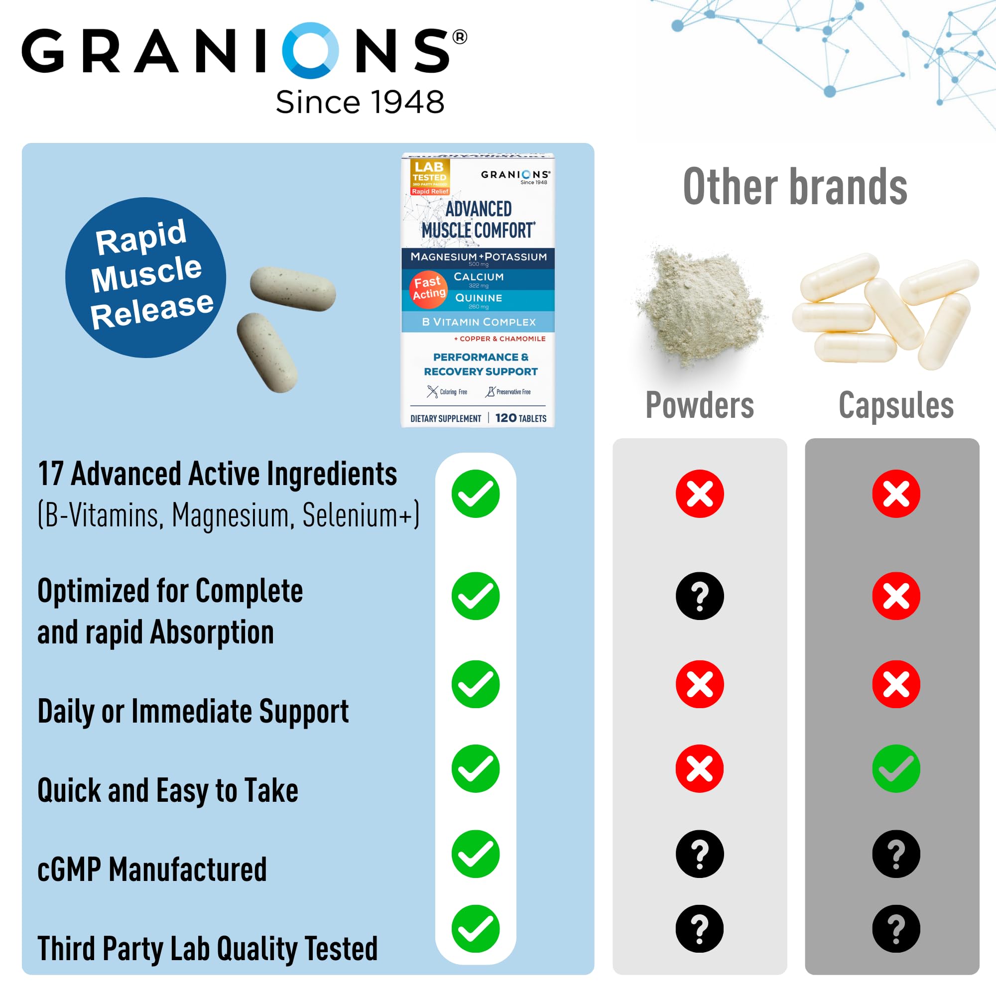 Granions Advanced Muscle Comfort label view showing dosage and bottle information.