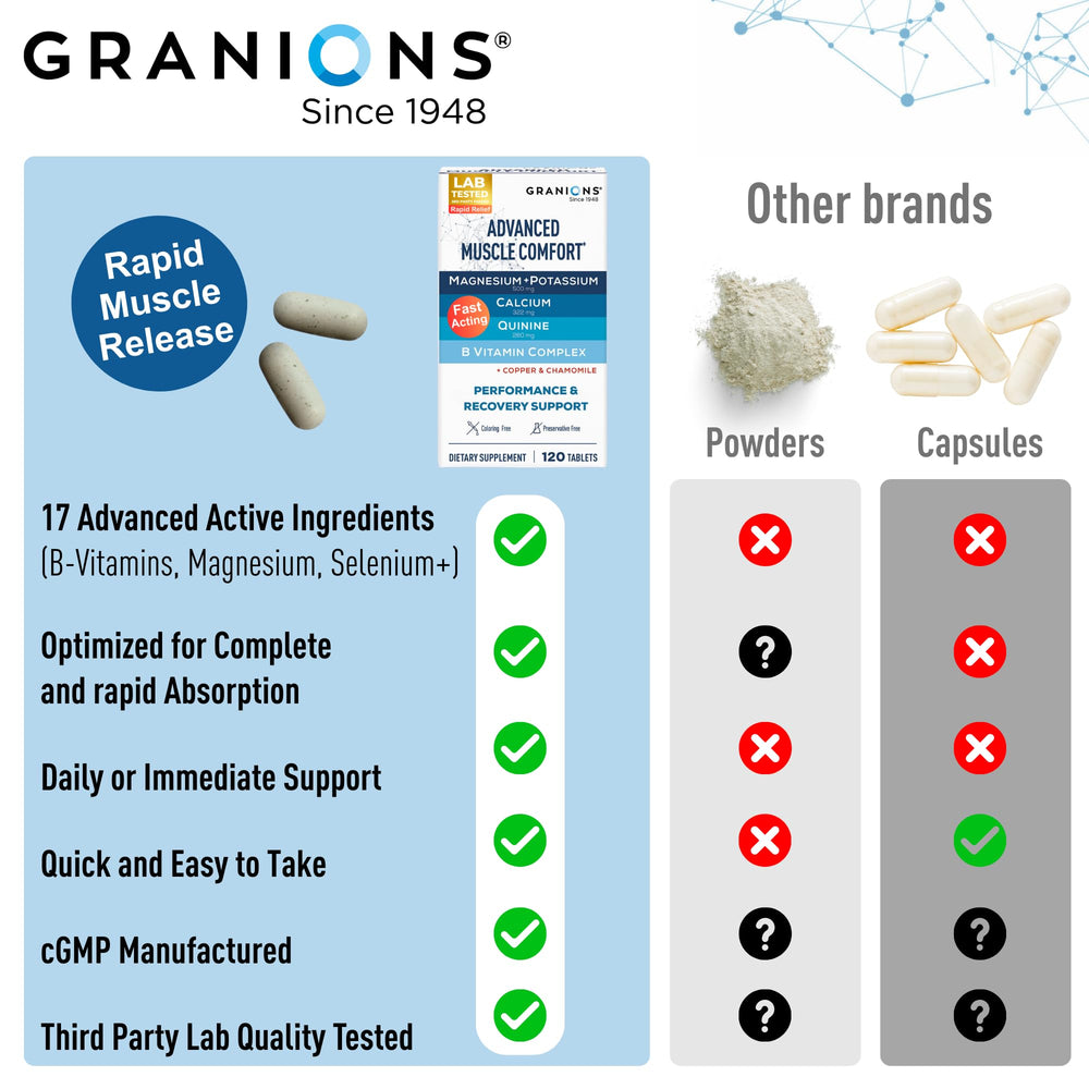 Granions Advanced Muscle Comfort label view showing dosage and bottle information.
