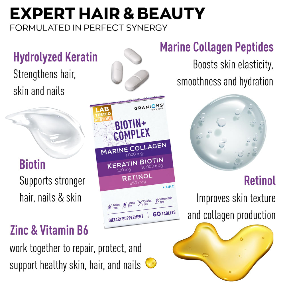 Granions Biotin Collagen Keratin tablets side view showing compact daily use.