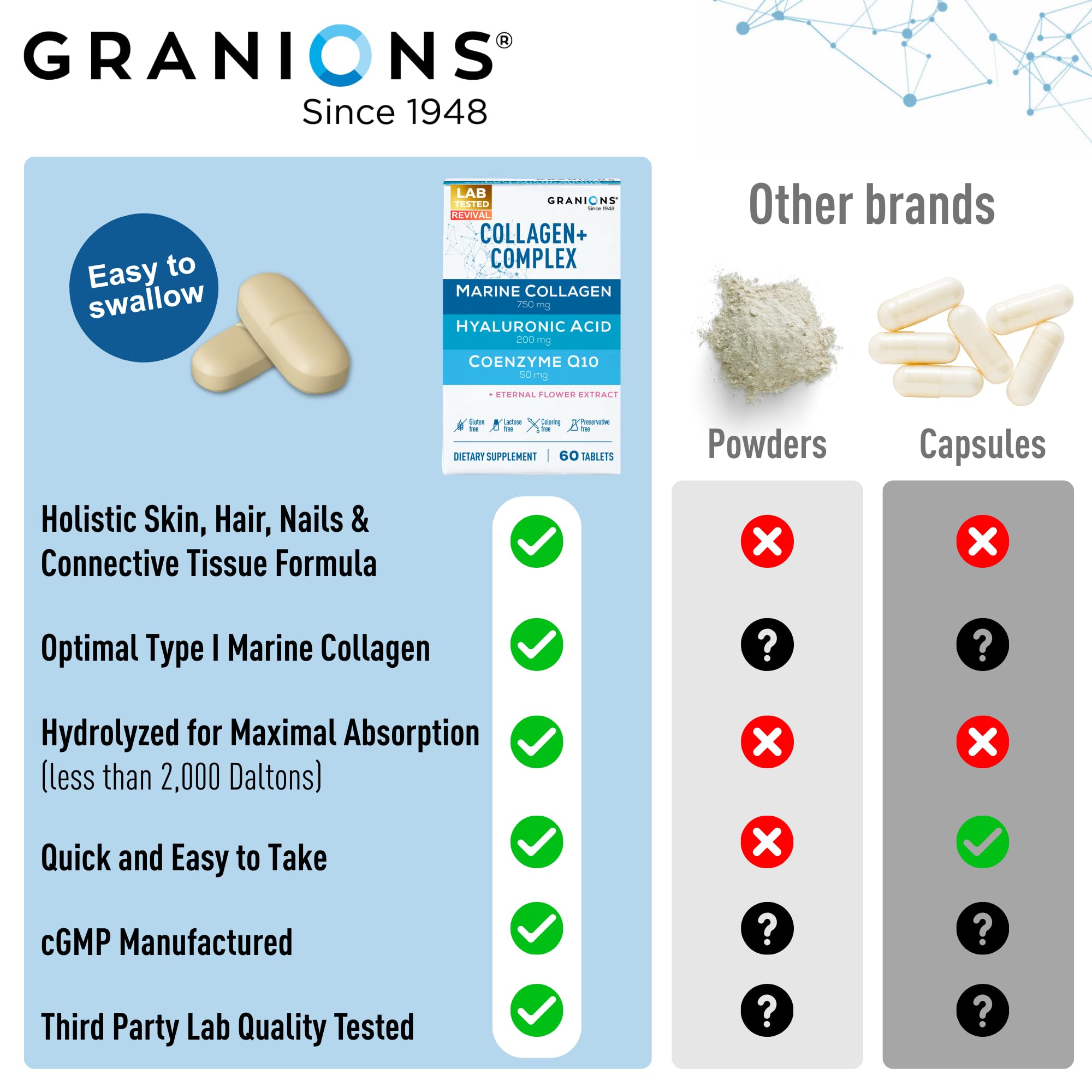 Granions blister-pack freshness seal ensures freshness