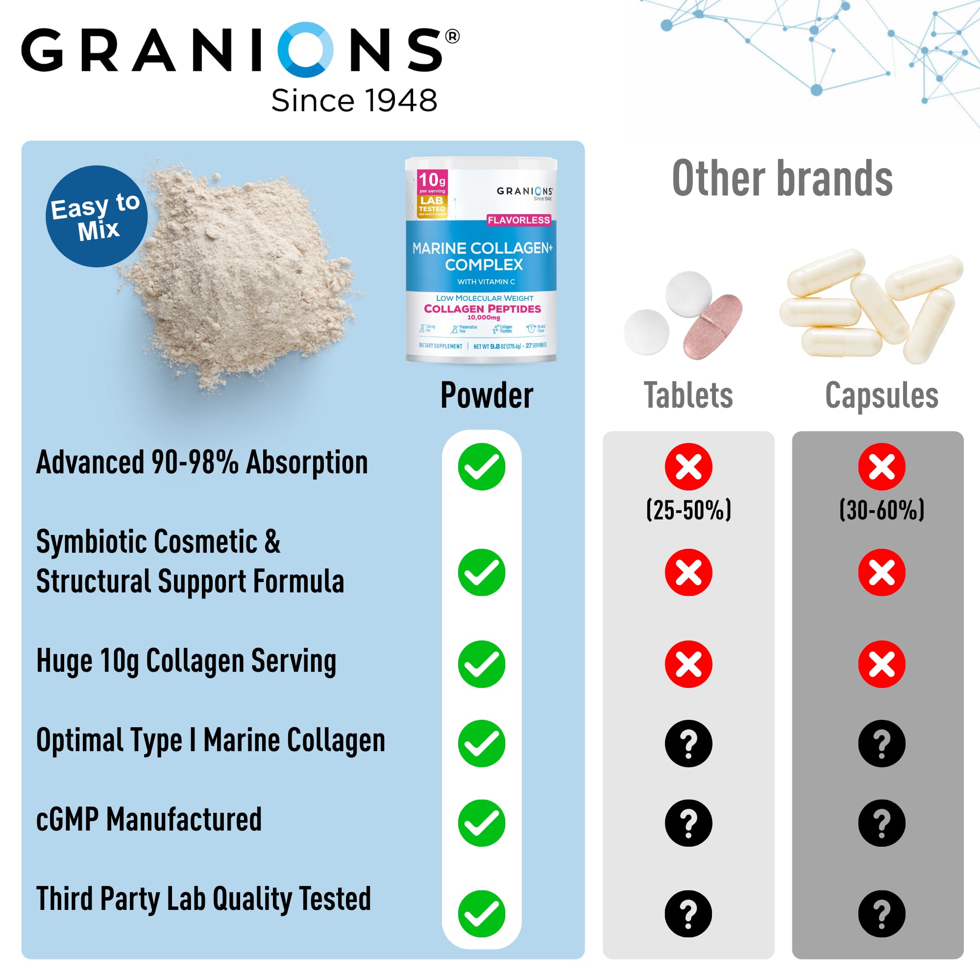 Granions CGMP facility badge signaling quality and safety